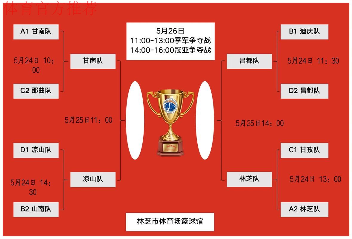 决战云顶 中国队四人晋级决赛