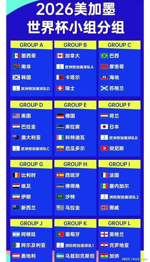 2026世界杯比分官方 2026世界杯比分官方