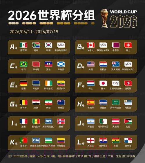 2026世界杯比分高清官方