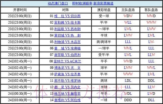世界杯盘口高清官方 世界杯盘口高清官方